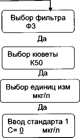 Руководство по эксплуатации. Мультиметр фотоколориметрический автоматизированный