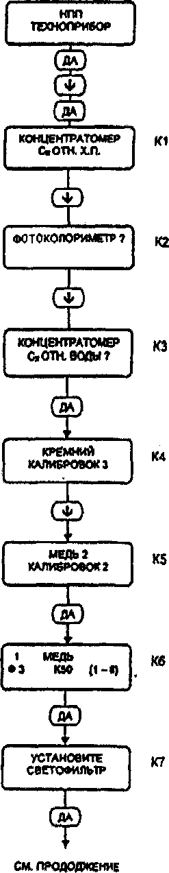 Руководство по эксплуатации. Мультиметр фотоколориметрический автоматизированный