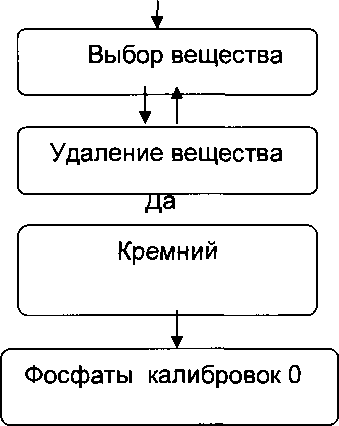 Руководство по эксплуатации. Мультиметр фотоколориметрический автоматизированный