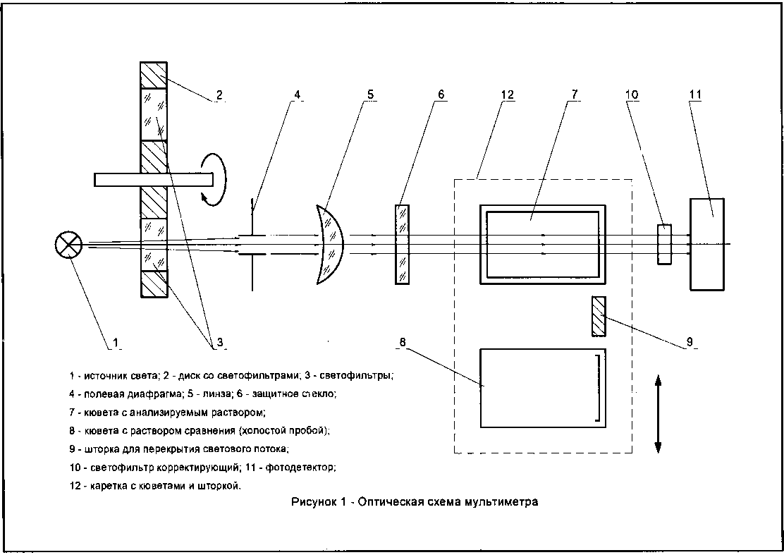 Руководство по эксплуатации. Мультиметр фотоколориметрический автоматизированный