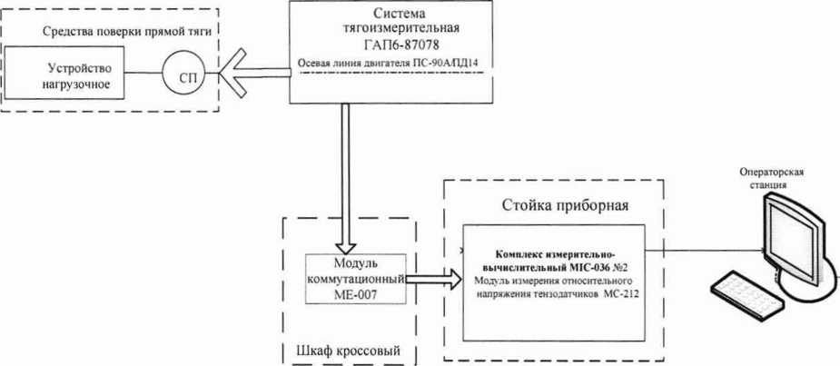 Инструкция. ГСИ. Система измерительная