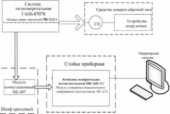 Инструкция. ГСИ. Система измерительная