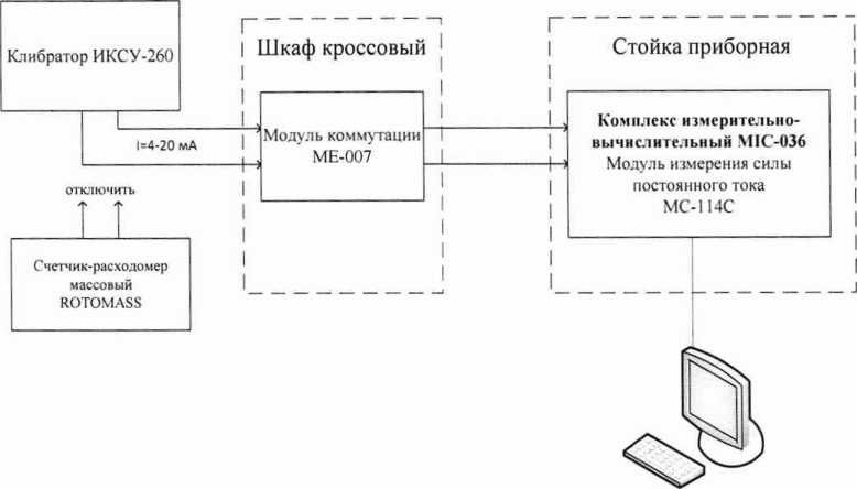 Инструкция. ГСИ. Система измерительная