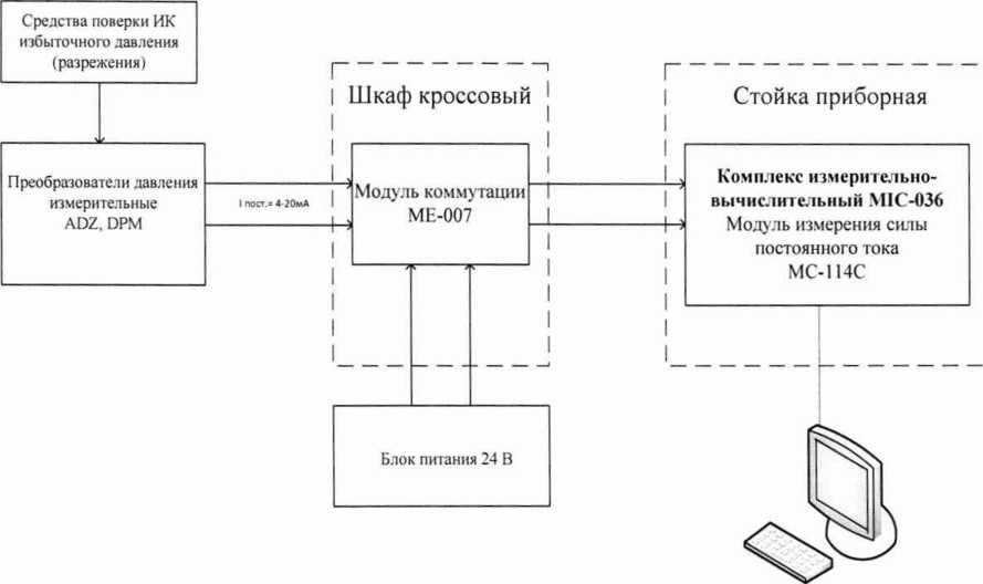 Инструкция. ГСИ. Система измерительная