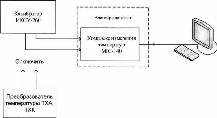 Инструкция. ГСИ. Система измерительная