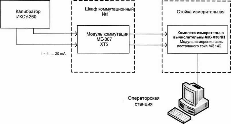 Инструкция. ГСИ. Система измерительная