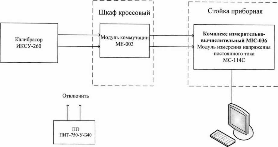 Инструкция. ГСИ. Система измерительная