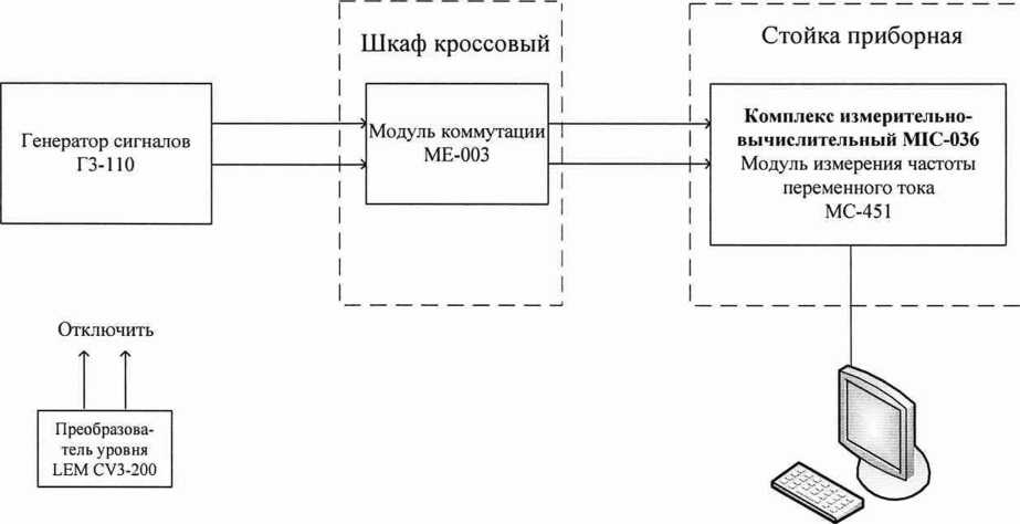 Инструкция. ГСИ. Система измерительная