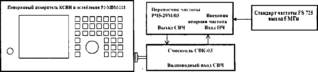 Методика поверки. ИНСТРУКЦИЯ ПАНОРАМНЫЕ ИЗМЕРИТЕЛИ КСВН И ОСЛАБЛЕНИЯ Р2-МВМ-118. ОЕИ Аналитика