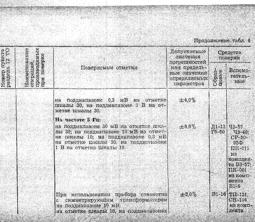 Инструкция. МИКРОВОЛЬТМЕТР. ОЕИ Аналитика