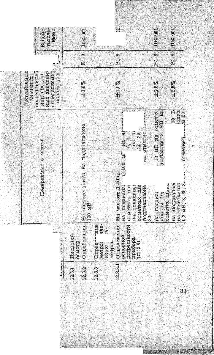 Инструкция. МИКРОВОЛЬТМЕТР. ОЕИ Аналитика