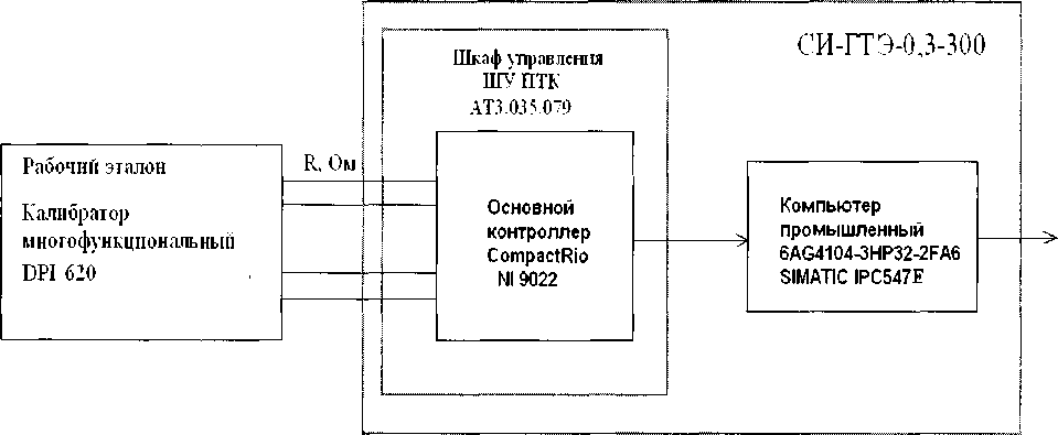 Методика поверки. Система измерительная СИ-ГТЭ-0.3-300. ОЕИ Аналитика