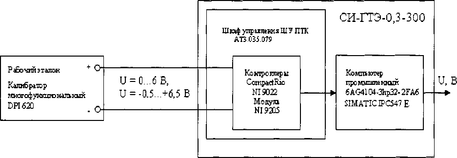 Методика поверки. Система измерительная СИ-ГТЭ-0.3-300. ОЕИ Аналитика