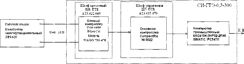 Методика поверки. Система измерительная СИ-ГТЭ-0.3-300. ОЕИ Аналитика