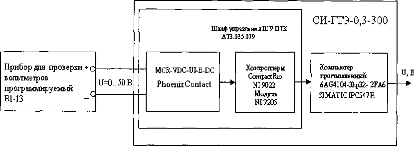Методика поверки. Система измерительная СИ-ГТЭ-0.3-300. ОЕИ Аналитика