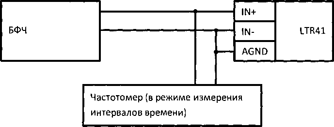 Руководство по эксплуатации. КОМПЛЕКС ИЗМЕРИТЕЛЬНО-ВЫЧИСЛИТЕЛЬНЫЙ «Луч-М». ОЕИ Аналитика