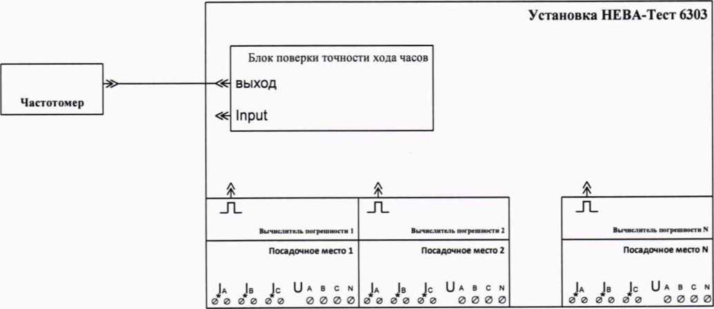 Методика поверки. ГСИ. Установки автоматические трехфазные для поверки счётчиков электрической энергии НЕВА-Тест 6303. ОЕИ Аналитика