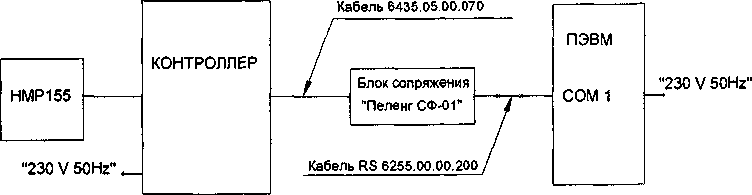 Методика поверки. Система аэродромная автоматизированная метеорологическая АМИС-ПЕЛЕНГ СФ-09. ОЕИ Аналитика