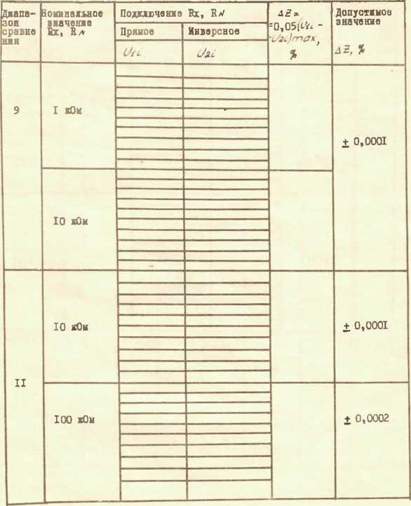 Инструкция. КОМПАРАТОР СОПРОТИВАЕНИИ Р348. ОЕИ Аналитика