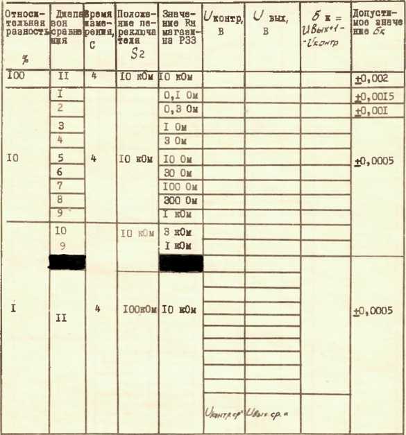 Инструкция. КОМПАРАТОР СОПРОТИВАЕНИИ Р348. ОЕИ Аналитика