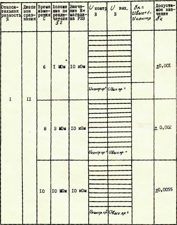 Инструкция. КОМПАРАТОР СОПРОТИВАЕНИИ Р348. ОЕИ Аналитика