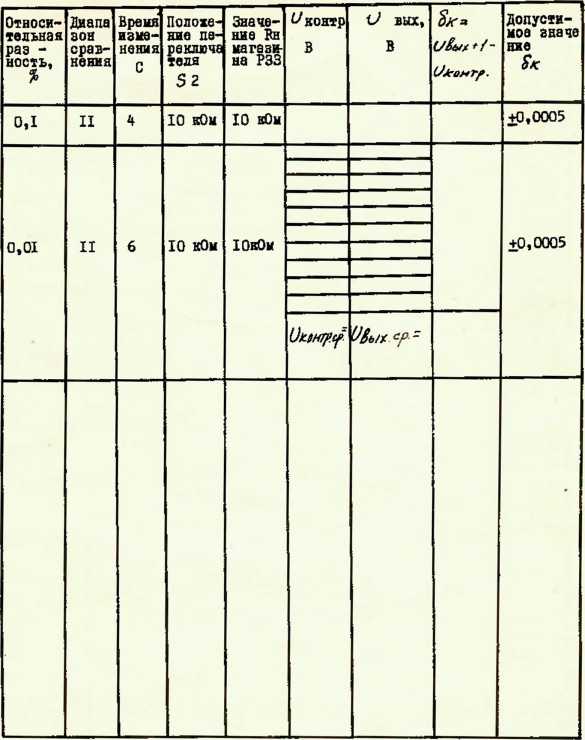 Инструкция. КОМПАРАТОР СОПРОТИВАЕНИИ Р348. ОЕИ Аналитика