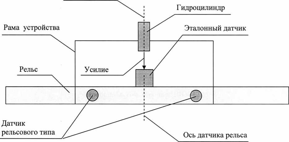 Методика поверки. Весы вагонные ВД-30 . ОЕИ Аналитика
