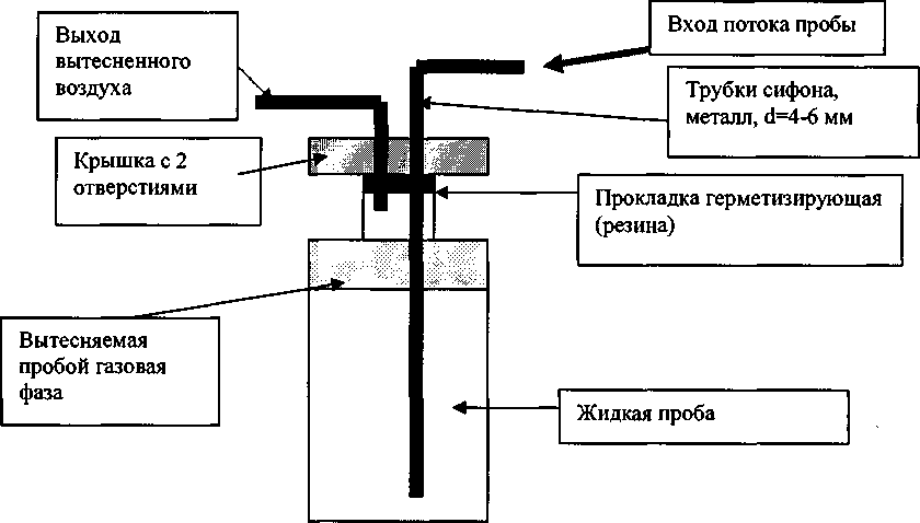 Методика поверки. Газоанализатор модель HYDROCAL 1003. ОЕИ Аналитика