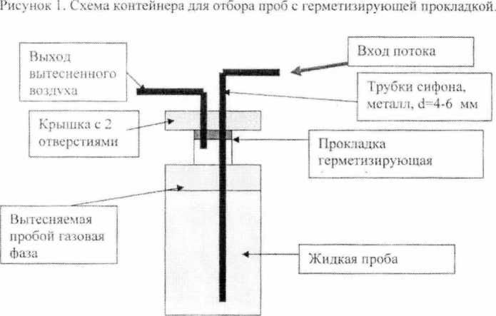 Методика поверки. Газоанализатор модель HYDROCAL 1003. ОЕИ Аналитика