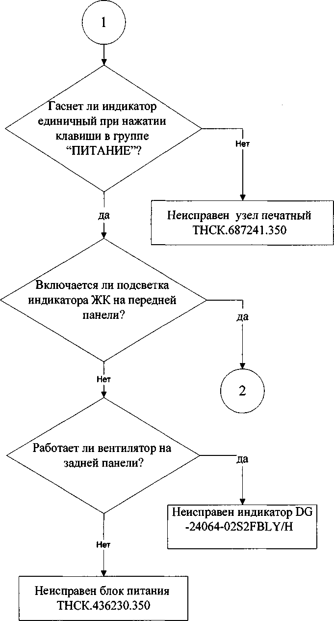 Руководство по эксплуатации. Генераторы сигналов высокочастотные Г4-227. ОЕИ Аналитика