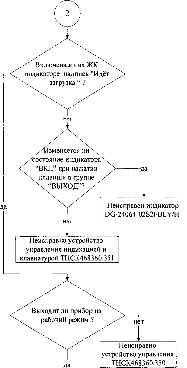 Руководство по эксплуатации. Генераторы сигналов высокочастотные Г4-227. ОЕИ Аналитика