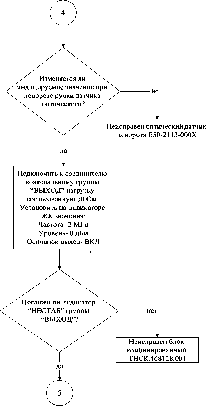 Руководство по эксплуатации. Генераторы сигналов высокочастотные Г4-227. ОЕИ Аналитика