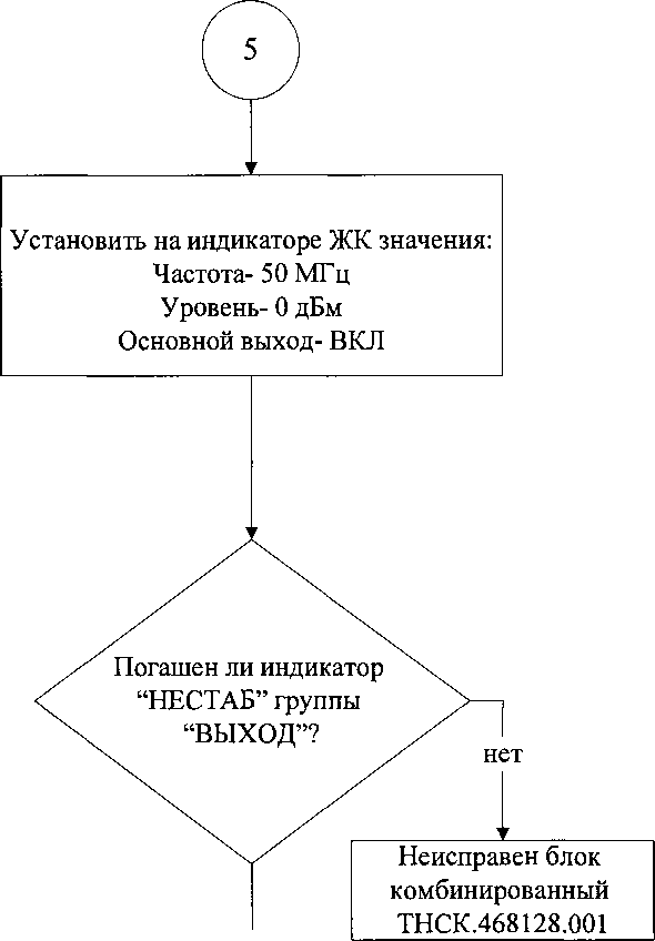 Руководство по эксплуатации. Генераторы сигналов высокочастотные Г4-227. ОЕИ Аналитика
