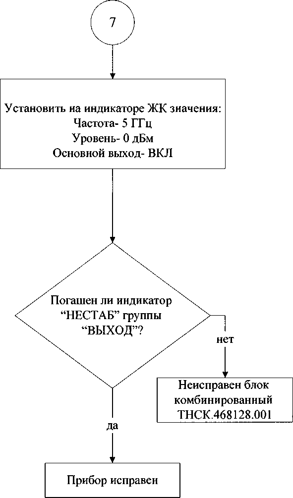 Руководство по эксплуатации. Генераторы сигналов высокочастотные Г4-227. ОЕИ Аналитика