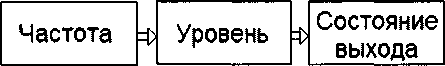 Руководство по эксплуатации. Генераторы сигналов высокочастотные Г4-227. ОЕИ Аналитика