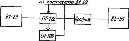 Руководство по эксплуатации. Милливольтметр цифровой широкополосный ВЗ-59. ОЕИ Аналитика