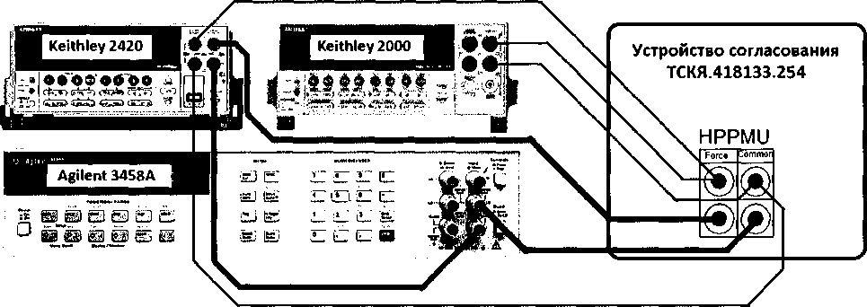 Методика поверки. ГСИ. Стенд измерительный для СБИС Verigy V93000 Pin Scale 1600. ОЕИ Аналитика