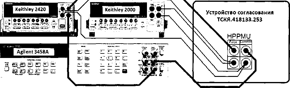 Методика поверки. ГСИ. Стенд измерительный для СБИС Verigy V93000 Pin Scale 1600. ОЕИ Аналитика