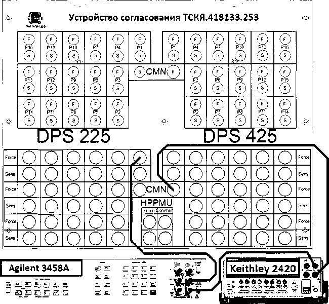 Методика поверки. ГСИ. Стенд измерительный для СБИС Verigy V93000 Pin Scale 1600. ОЕИ Аналитика