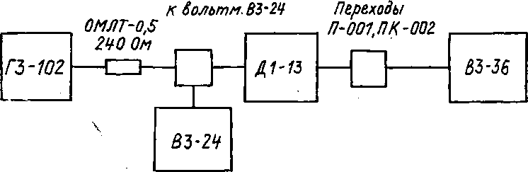 Методика поверки. МИЛЛИВОЛЬТМЕТР ВЗ-З6. ОЕИ Аналитика