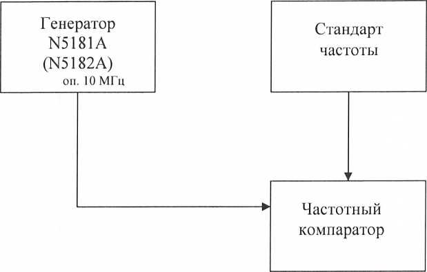 Методика поверки. Генераторы сигналов Agilent N5181A, Agilent N5182A фирмы