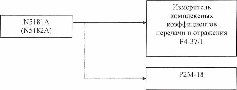 Методика поверки. Генераторы сигналов Agilent N5181A, Agilent N5182A фирмы