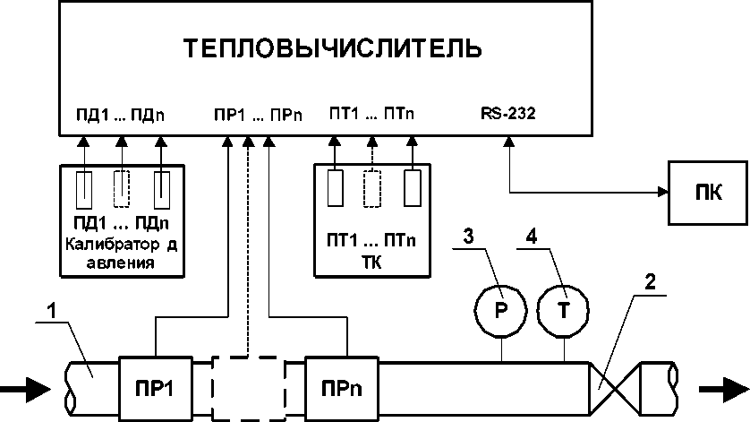 Руководство по эксплуатации. Теплосчётчик-регистратор Взлёт ТСР-М исполнения ТСР-026, -026М. ОЕИ Аналитика