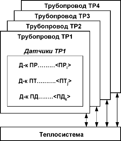 Руководство по эксплуатации. Теплосчётчик-регистратор Взлёт ТСР-М исполнения ТСР-026, -026М. ОЕИ Аналитика