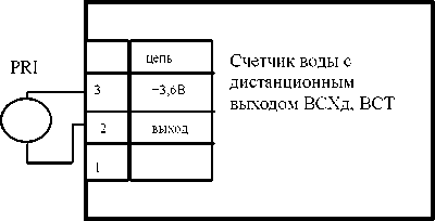 Методика поверки. Счетчики холодной и горячей воды ВСХН, ВСХНд, ВСГН, ВСТН. ОЕИ Аналитика