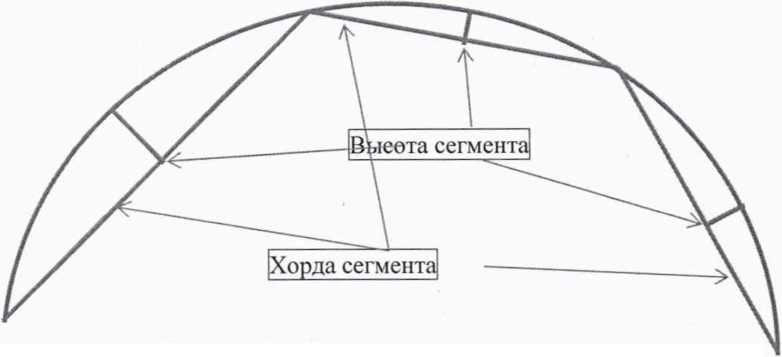 Методика поверки. ГСИ Комплексы измерительные передвижные автодорожные АДК-М-НТ. ОЕИ Аналитика