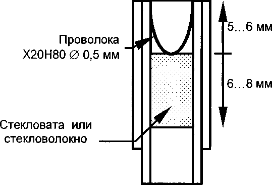 Методика поверки. Хроматографы