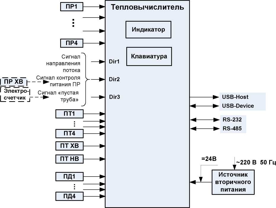 Руководство по эксплуатации. Теплосчётчик-регистратор Взлёт ТСР-М исполнение ТСР-042. ОЕИ Аналитика