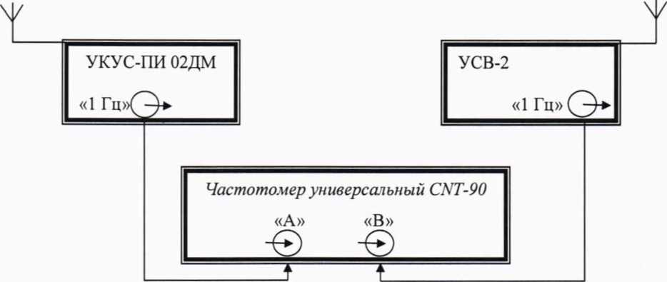 Методика поверки. ГСОЕИ. Устройства синхронизации времени УСВ-2. ОЕИ Аналитика