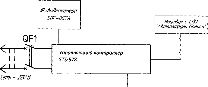 Методика поверки. Системы видеофиксации нарушений правил дорожного движения «Автопатруль Полоса». ОЕИ Аналитика